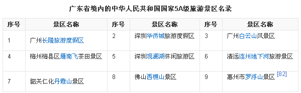 广东省内旅游景点介绍。