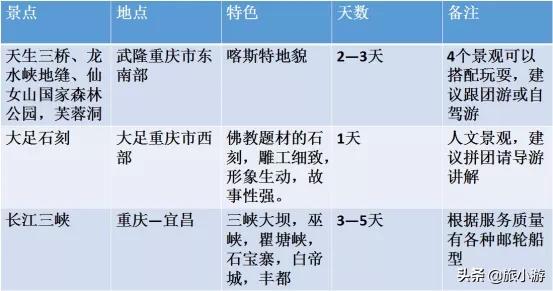 在重庆周边，国庆假期适合去哪里？