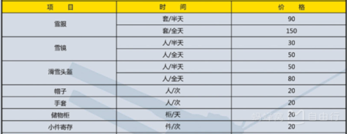 有什么好玩的地方，亚布力旅游攻略