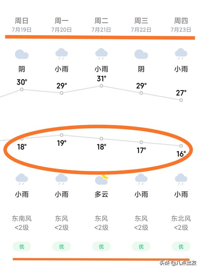 孩子放假了，七，八月份适合去哪个城市旅游？