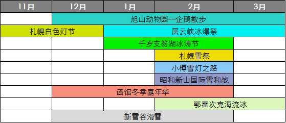 北海道冬天有什么必去的景点？