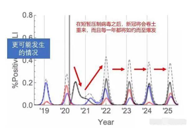 2021年春节大家还会走亲戚吗？